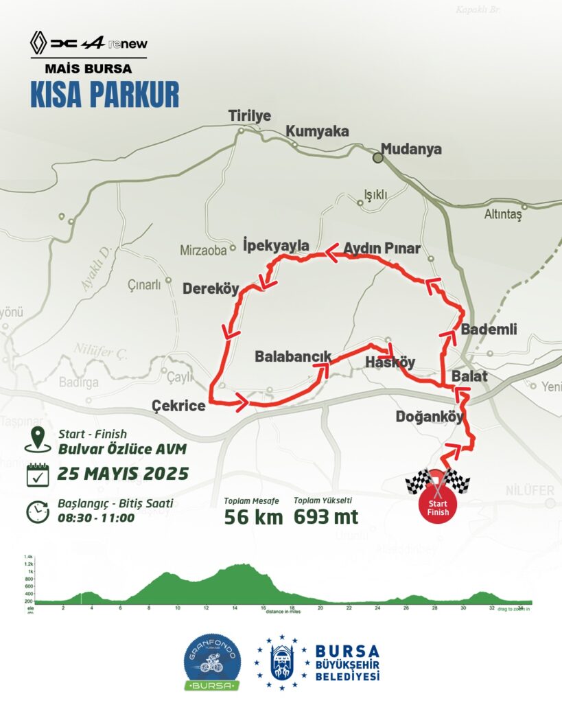 granfondo bursa kısa parkur